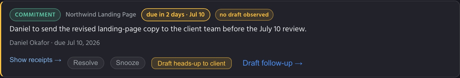 A client-facing commitment due in two days with no draft observed — with a one-tap Draft heads-up to client staged, and Draft follow-up beside it.